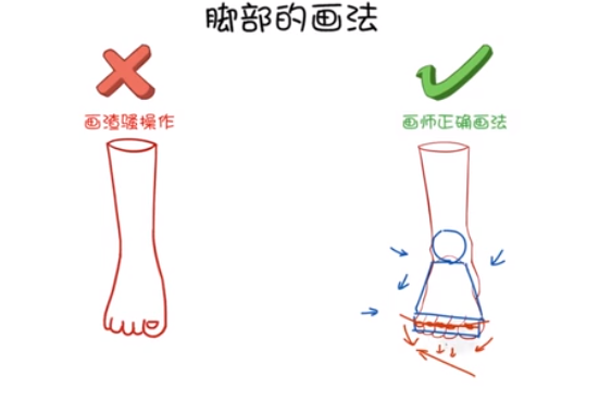 但人的腳有各種各樣的，有的人腳是比較傾斜的一字排開(kāi).png