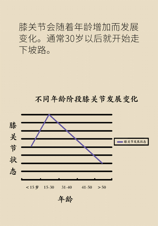 中老年人怎么保護(hù)膝關(guān)節(jié)？一定不要蹲著擦地板