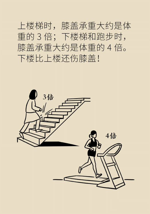 中老年人怎么保護(hù)膝關(guān)節(jié)？一定不要蹲著擦地板