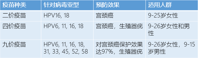 HPV疫苗科普 ：不是預防宮頸癌的嗎，怎么男孩也要打？