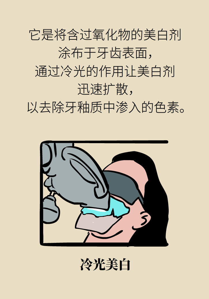 牙太黃，這些“美白”方法管用嗎？