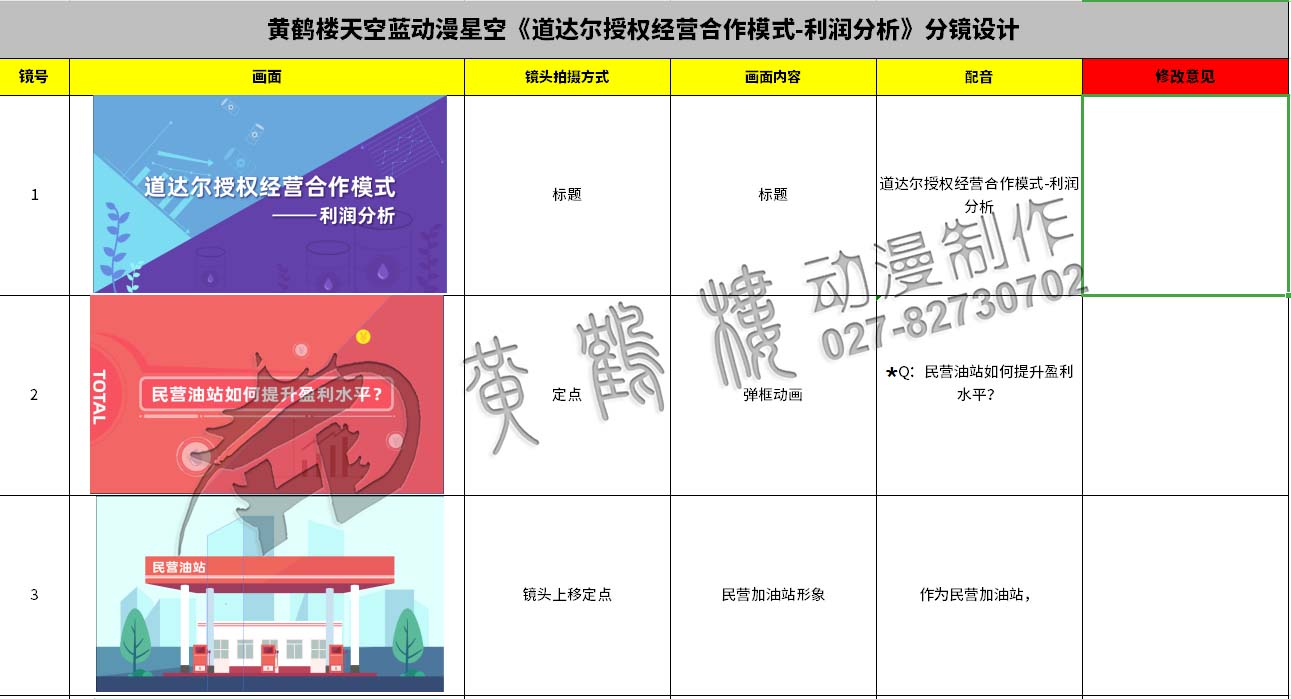 動(dòng)畫制作《道達(dá)爾授權(quán)經(jīng)營合作模式之利潤分析》石油企業(yè)動(dòng)漫宣傳片分鏡設(shè)計(jì): 動(dòng)畫制作《道達(dá)爾授權(quán)經(jīng)營合作模式之利潤分析》石油企業(yè)動(dòng)漫宣傳片分鏡設(shè)計(jì):