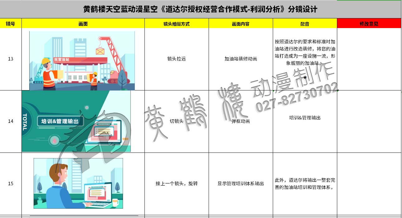 動畫制作《道達(dá)爾授權(quán)經(jīng)營合作模式之利潤分析》石油企業(yè)動漫宣傳片分鏡設(shè)計13-15.jpg