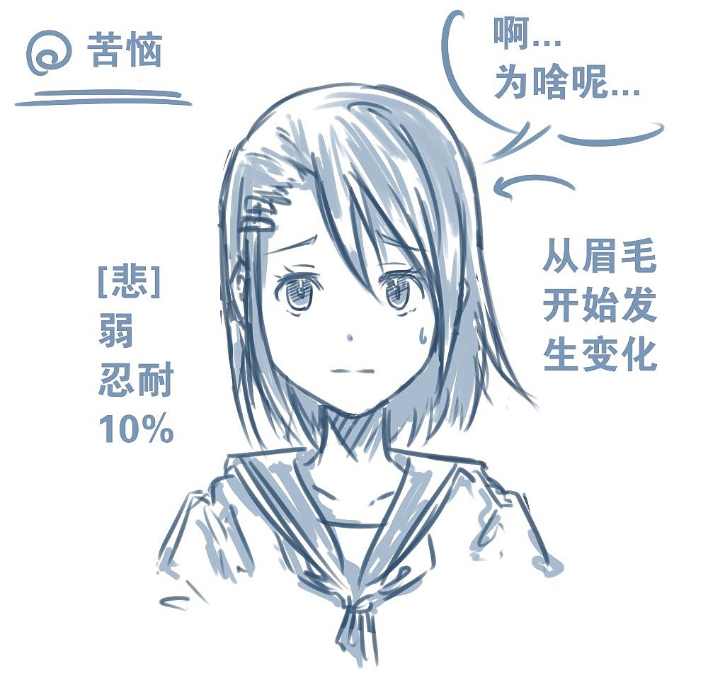 人物表情怎么畫(huà)？