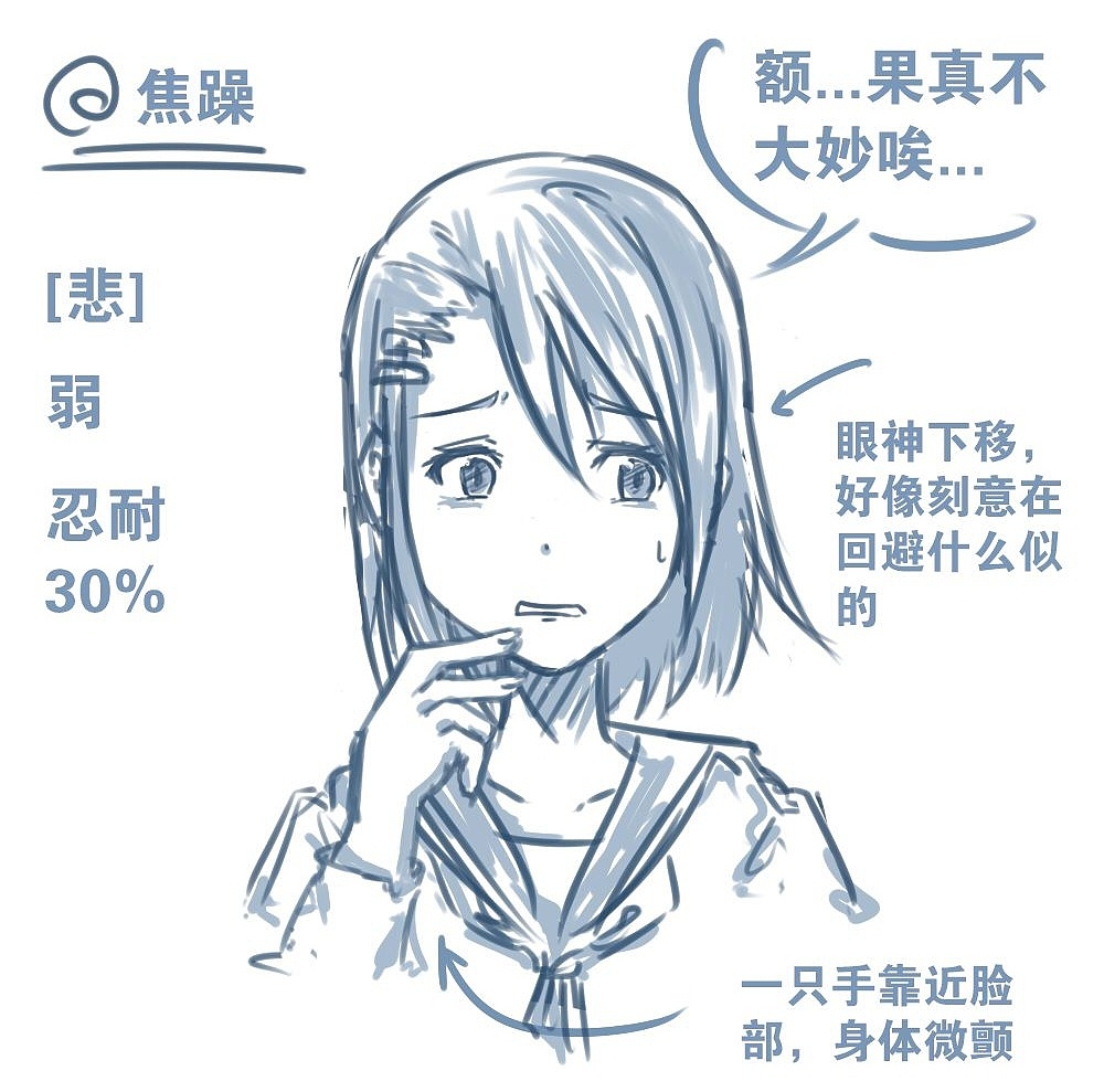 人物表情怎么畫(huà)？
