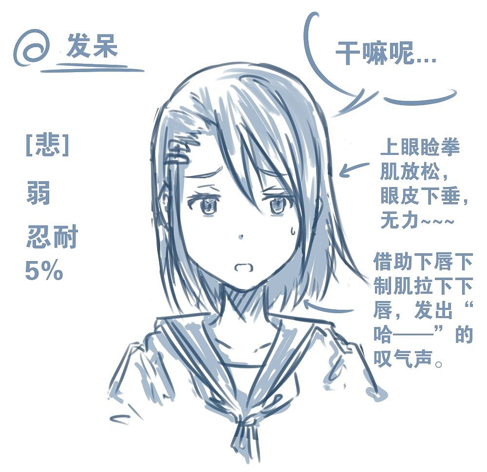 人物表情怎么畫(huà)？