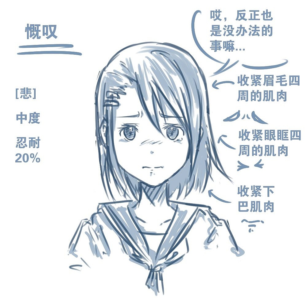 人物表情怎么畫(huà)？