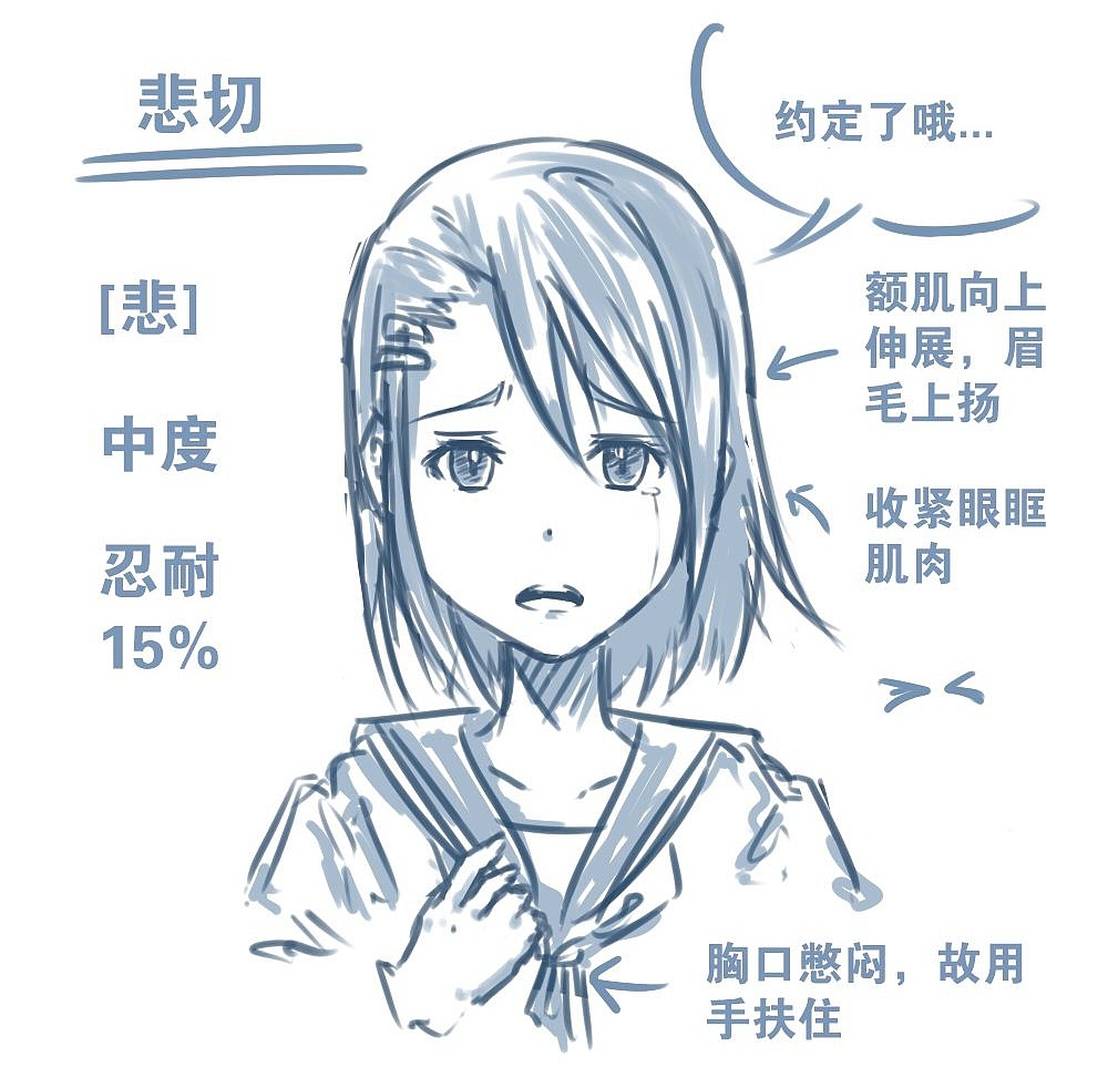 人物表情怎么畫(huà)？