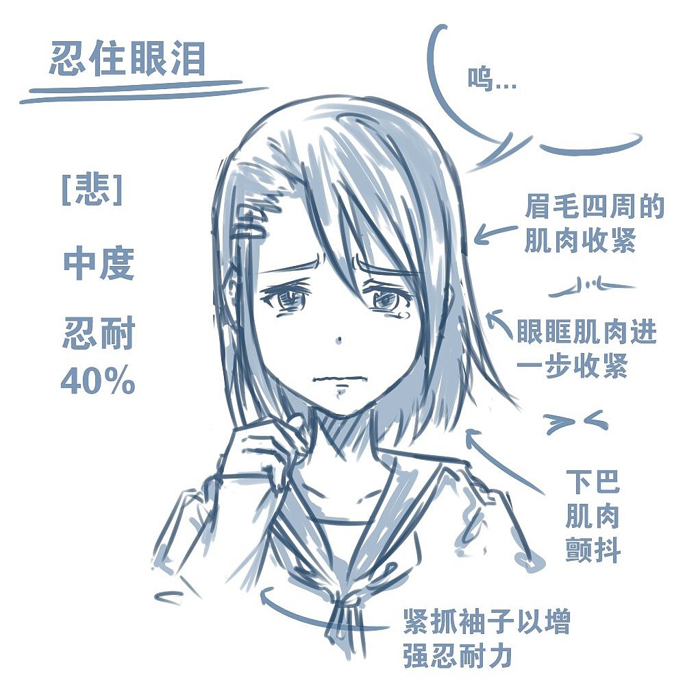 人物表情怎么畫(huà)？