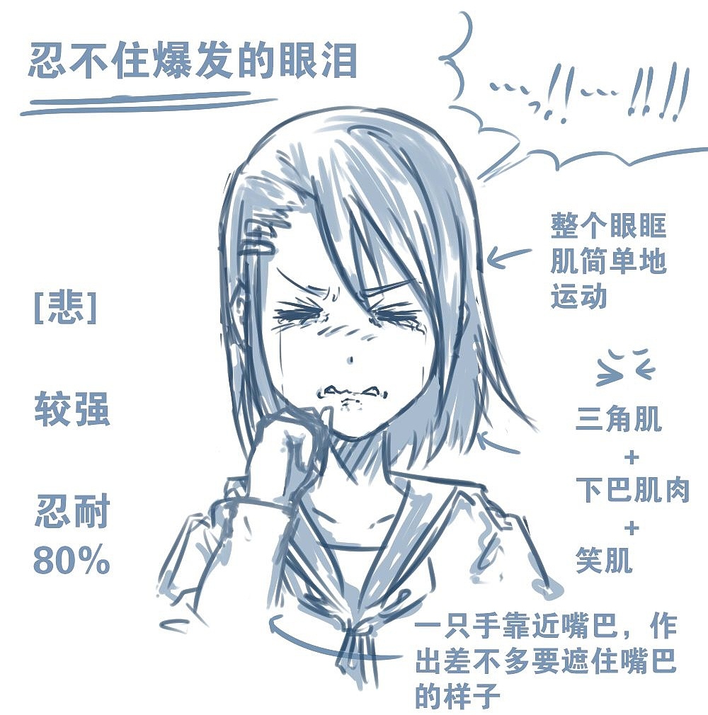 人物表情怎么畫(huà)？