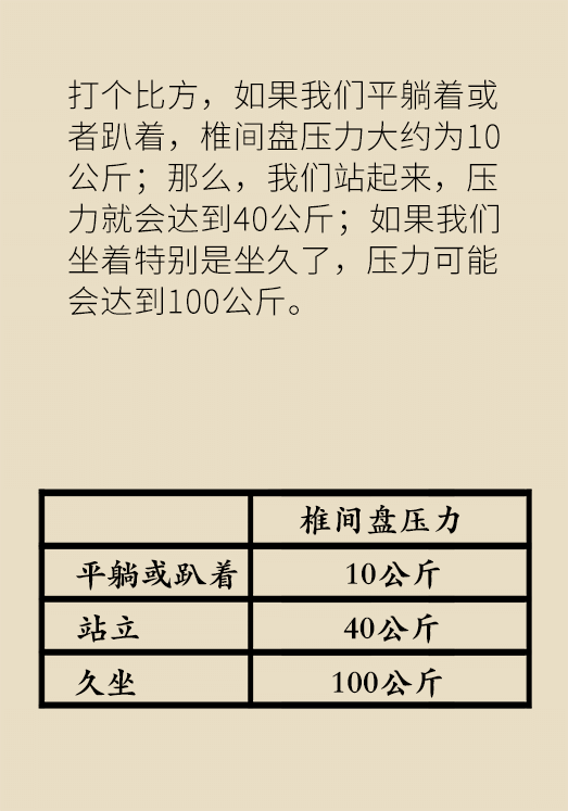 坐一天等于抽一包煙？專家：千萬(wàn)別疏忽