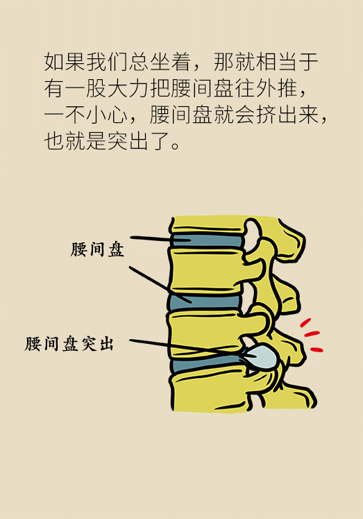 坐一天等于抽一包煙？專家：千萬(wàn)別疏忽