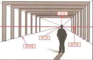 一點(diǎn)透視最簡單的先從字面上理解就是只有一個消失點(diǎn)的透視.jpg
