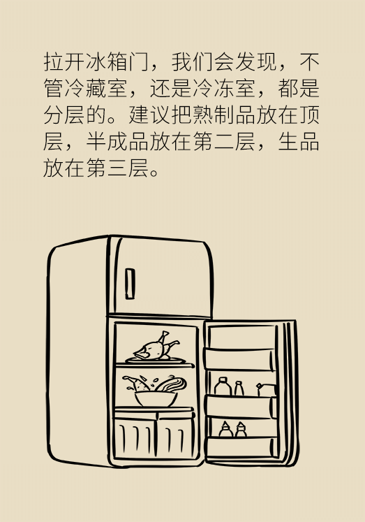 冰箱竟成了細(xì)菌的溫床？專家：正確使用是關(guān)鍵