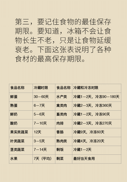 冰箱竟成了細(xì)菌的溫床？專家：正確使用是關(guān)鍵
