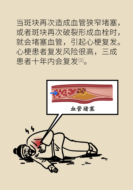 心梗動(dòng)漫科普：血脂都正常就萬(wàn)事大吉了嗎？