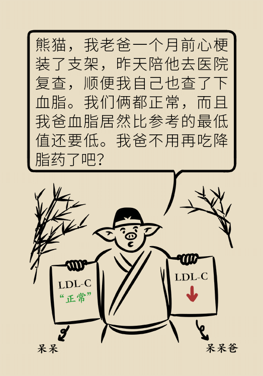 心梗動(dòng)漫科普：血脂都正常就萬(wàn)事大吉了嗎？