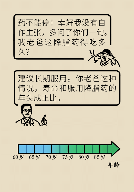 心梗動(dòng)漫科普：血脂都正常就萬(wàn)事大吉了嗎？