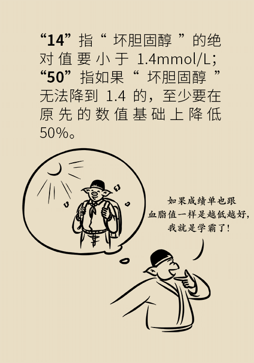 心梗動(dòng)漫科普：血脂都正常就萬(wàn)事大吉了嗎？