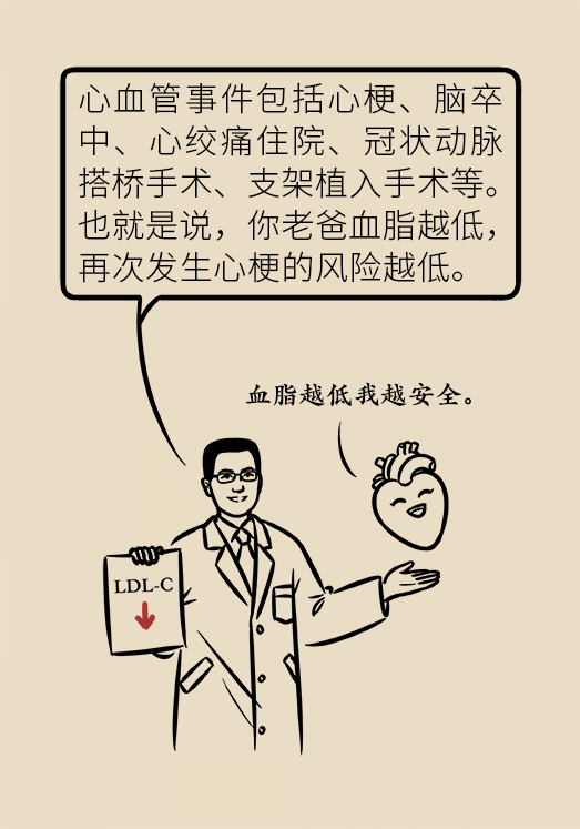 心梗動(dòng)漫科普：血脂都正常就萬(wàn)事大吉了嗎？