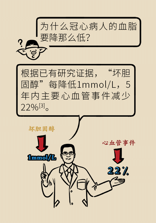 心梗動(dòng)漫科普：血脂都正常就萬(wàn)事大吉了嗎？