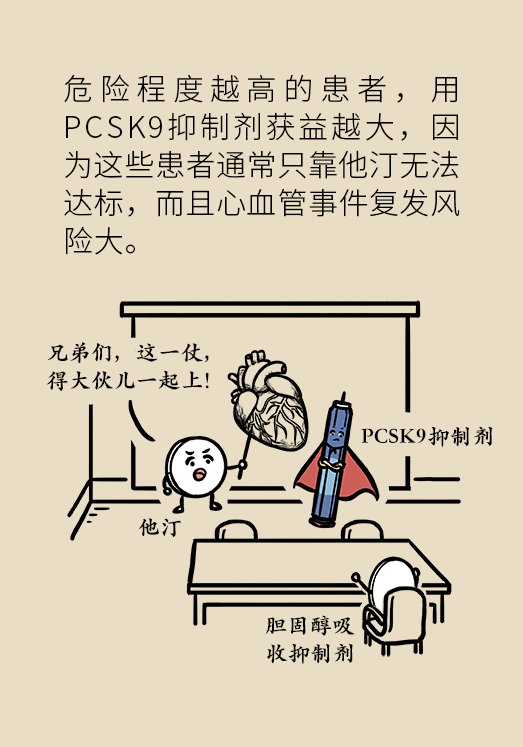心梗動(dòng)漫科普：血脂都正常就萬(wàn)事大吉了嗎？