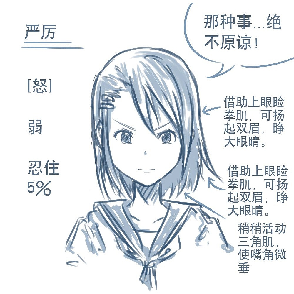 「動漫設(shè)計」人物表情大集合之【怒】發(fā)沖冠 「動漫設(shè)計」人物表情大集合之【怒】發(fā)沖冠