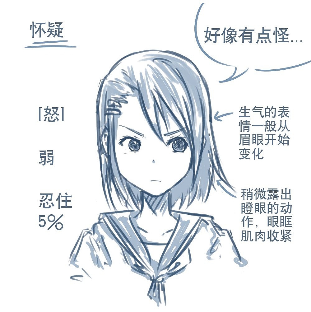 「動漫設(shè)計」人物表情大集合之【怒】發(fā)沖冠 「動漫設(shè)計」人物表情大集合之【怒】發(fā)沖冠
