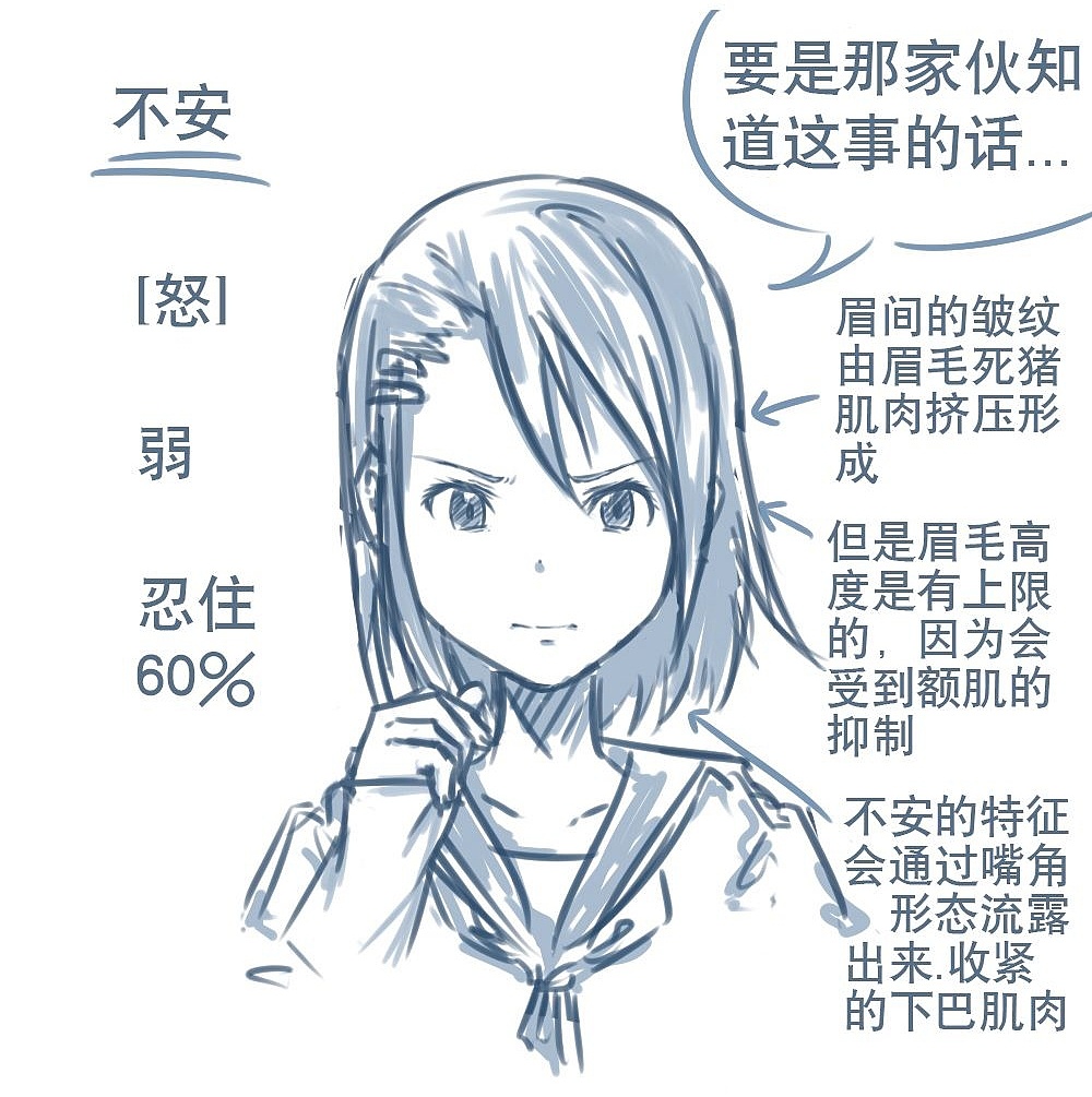 「動漫設(shè)計」人物表情大集合之【怒】發(fā)沖冠 「動漫設(shè)計」人物表情大集合之【怒】發(fā)沖冠