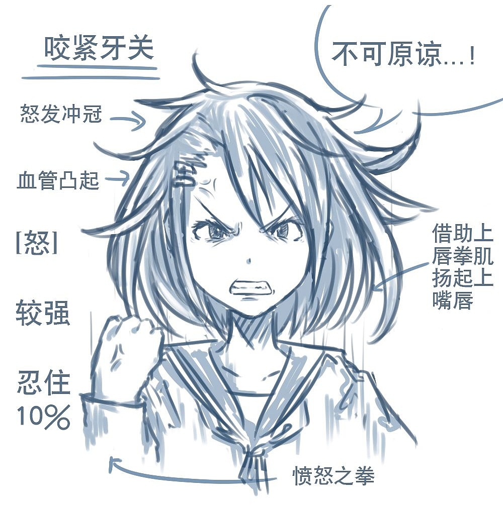 「動漫設(shè)計」人物表情大集合之【怒】發(fā)沖冠 「動漫設(shè)計」人物表情大集合之【怒】發(fā)沖冠