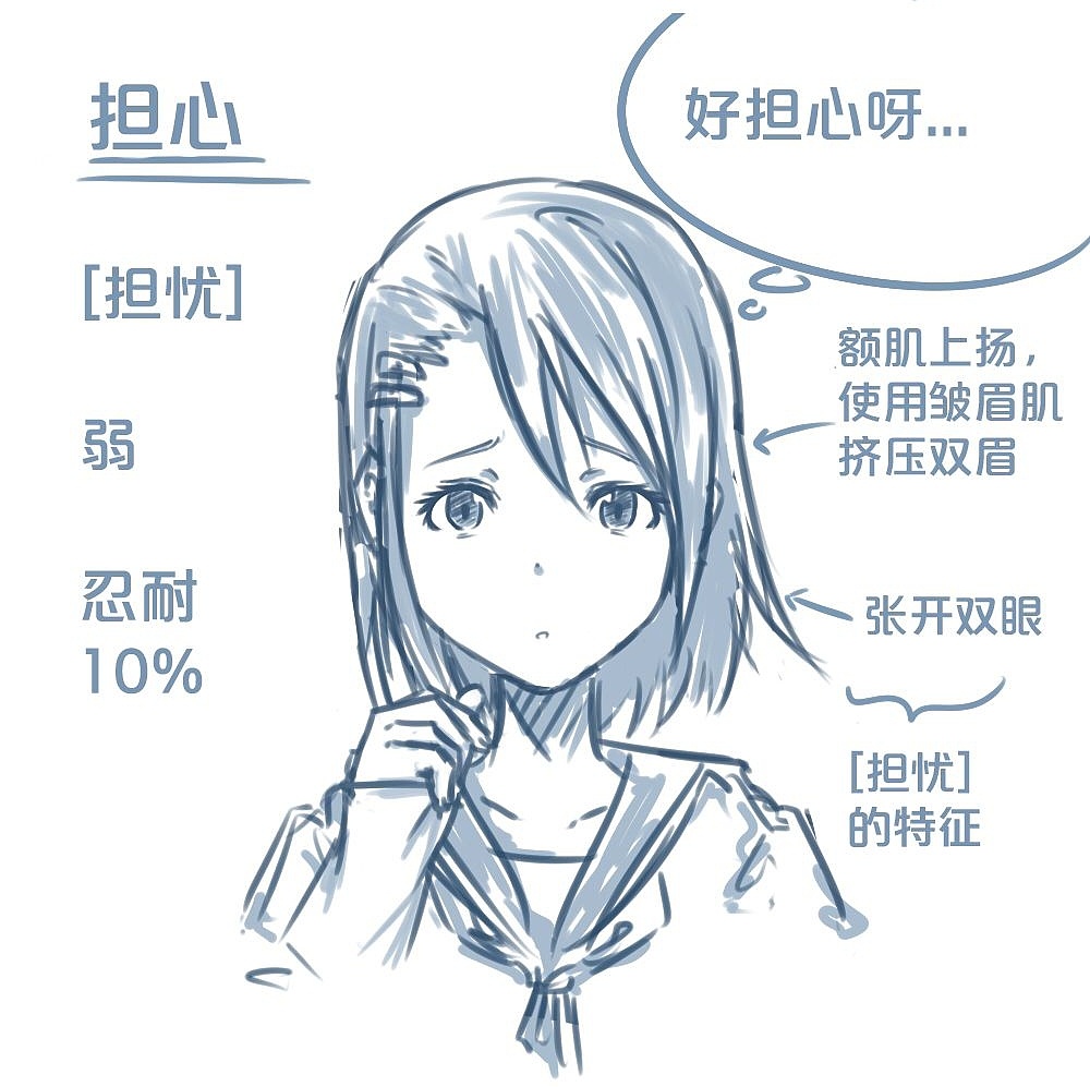 「動(dòng)漫設(shè)計(jì)」人物表情大集合之【憂(yōu)】心忡忡
