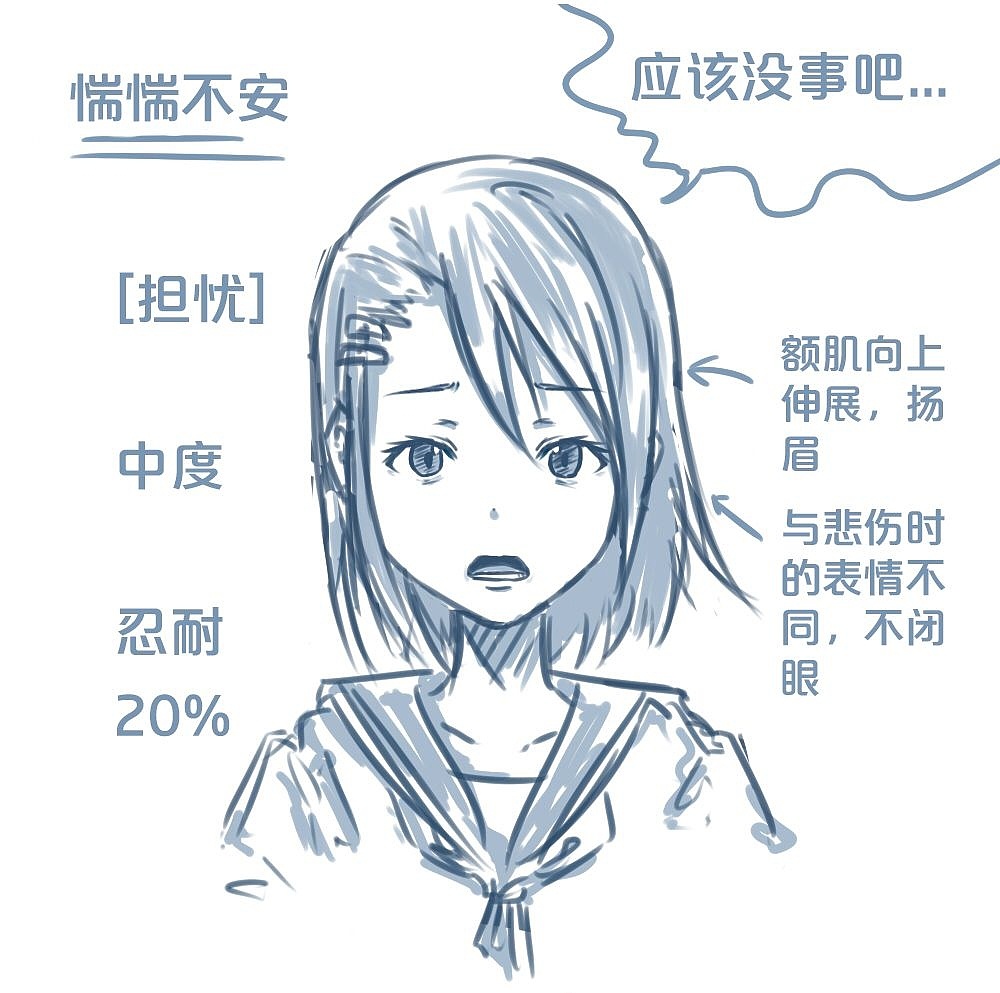 「動(dòng)漫設(shè)計(jì)」人物表情大集合之【憂(yōu)】心忡忡