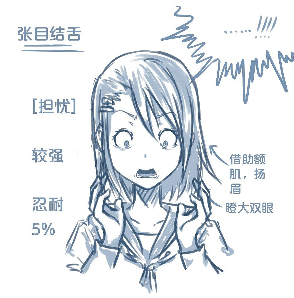「動(dòng)漫設(shè)計(jì)」人物表情大集合之【憂(yōu)】心忡忡