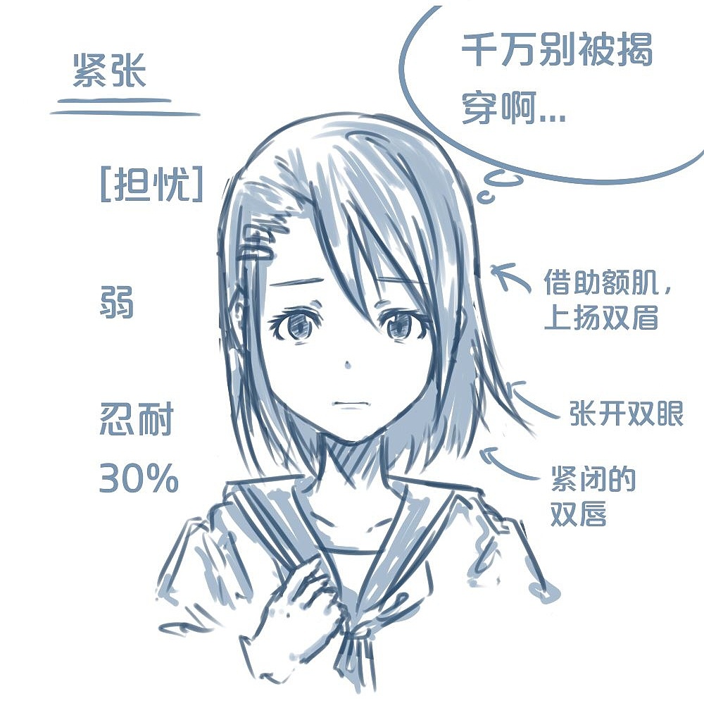 「動(dòng)漫設(shè)計(jì)」人物表情大集合之【憂(yōu)】心忡忡