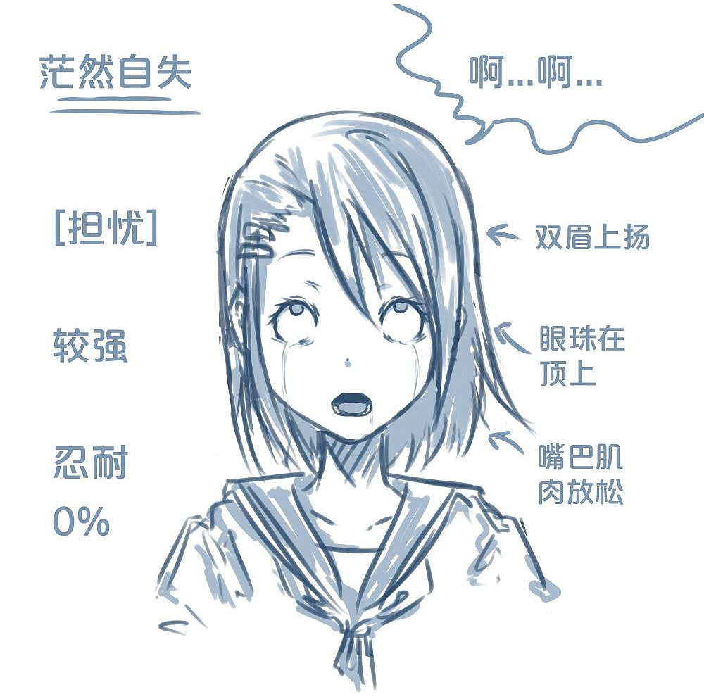 「動(dòng)漫設(shè)計(jì)」人物表情大集合之【憂(yōu)】心忡忡