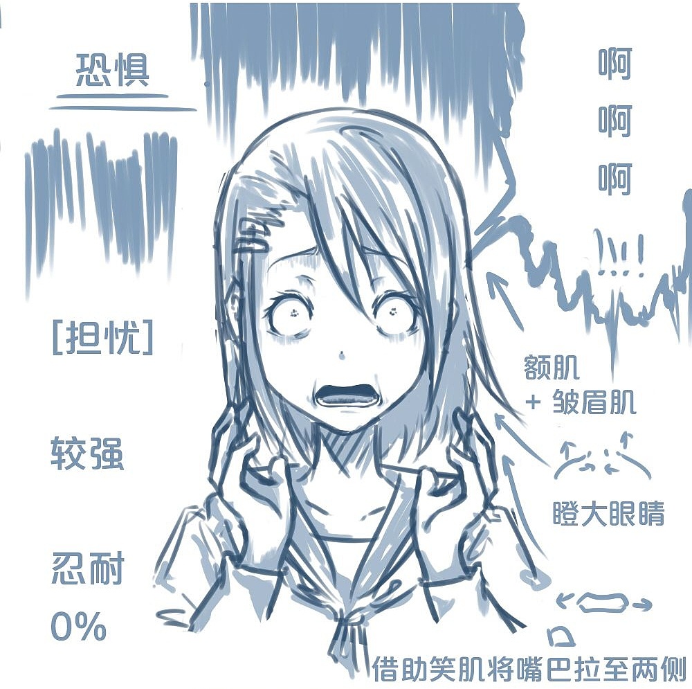「動(dòng)漫設(shè)計(jì)」人物表情大集合之【憂(yōu)】心忡忡