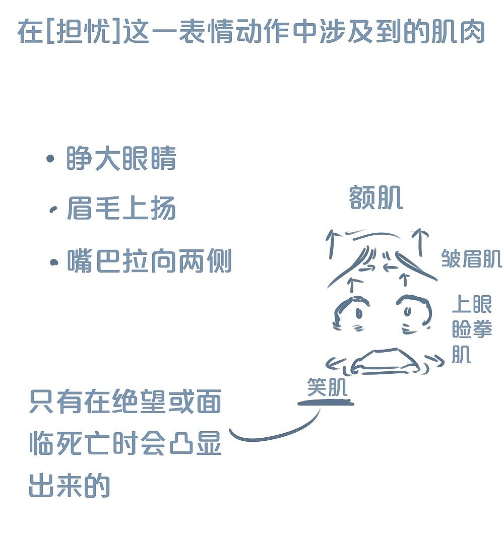「動(dòng)漫設(shè)計(jì)」人物表情大集合之【憂(yōu)】心忡忡