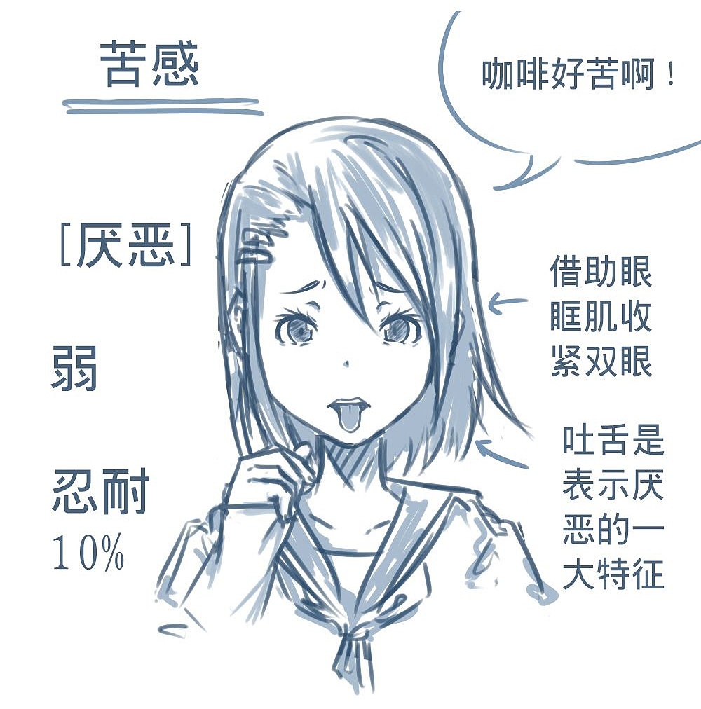 「動(dòng)漫設(shè)計(jì)」人物表情大集合之深【惡】痛絕 「動(dòng)漫設(shè)計(jì)」人物表情大集合之深【惡】痛絕