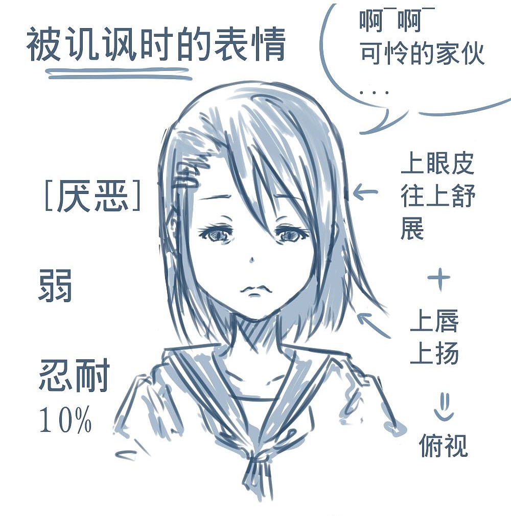 「動(dòng)漫設(shè)計(jì)」人物表情大集合之深【惡】痛絕 「動(dòng)漫設(shè)計(jì)」人物表情大集合之深【惡】痛絕