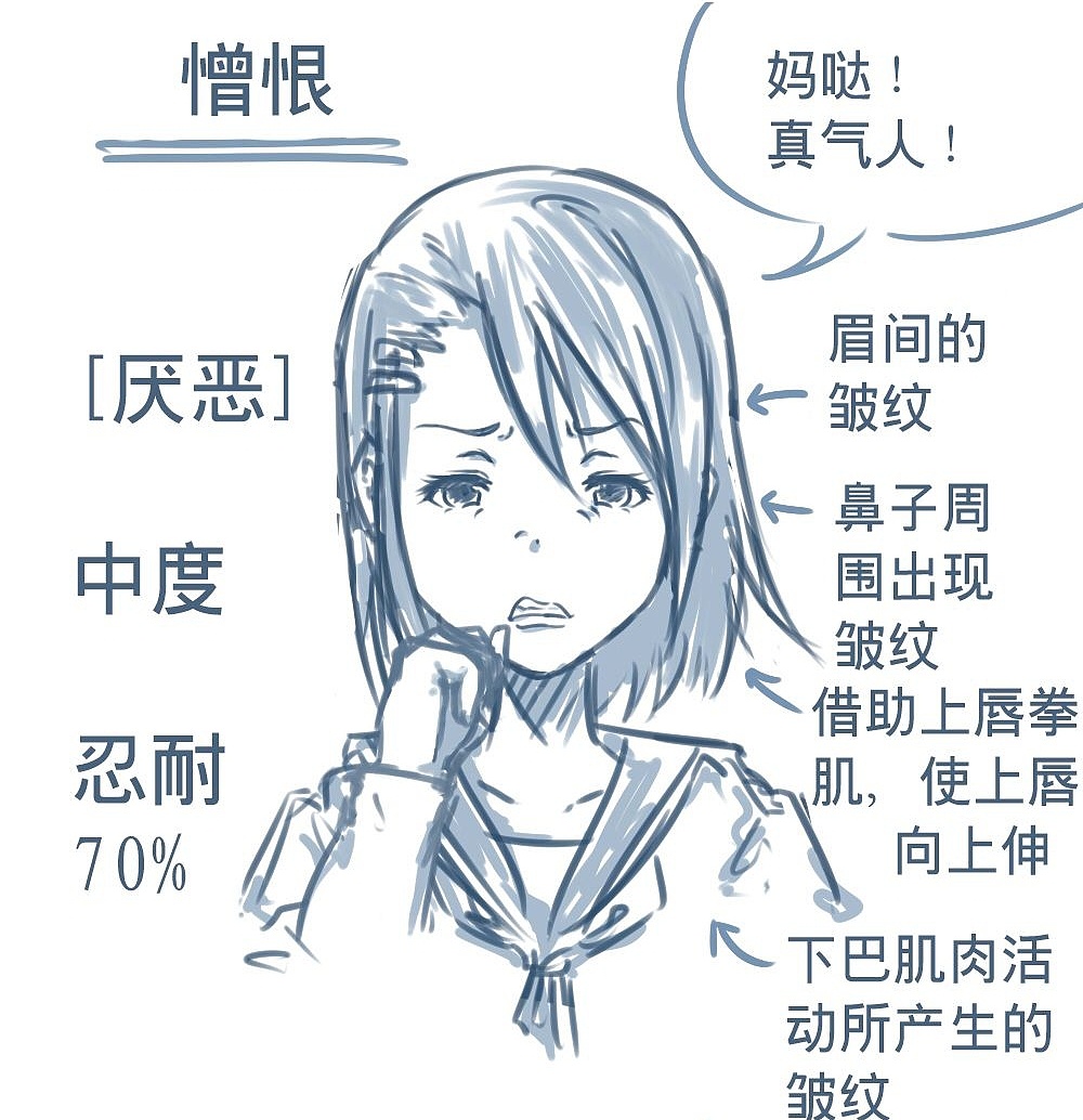「動(dòng)漫設(shè)計(jì)」人物表情大集合之深【惡】痛絕 「動(dòng)漫設(shè)計(jì)」人物表情大集合之深【惡】痛絕