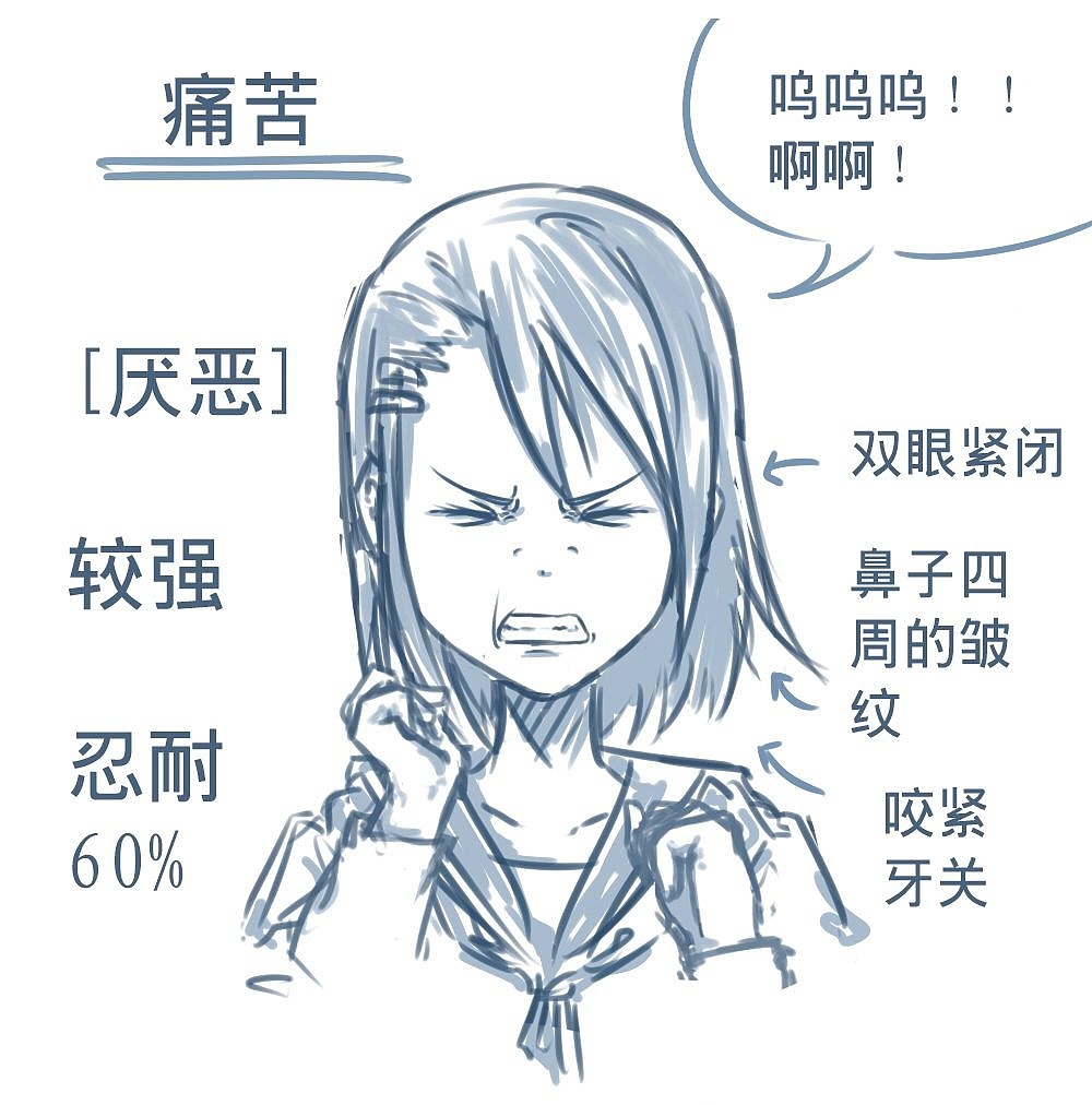 「動(dòng)漫設(shè)計(jì)」人物表情大集合之深【惡】痛絕 「動(dòng)漫設(shè)計(jì)」人物表情大集合之深【惡】痛絕