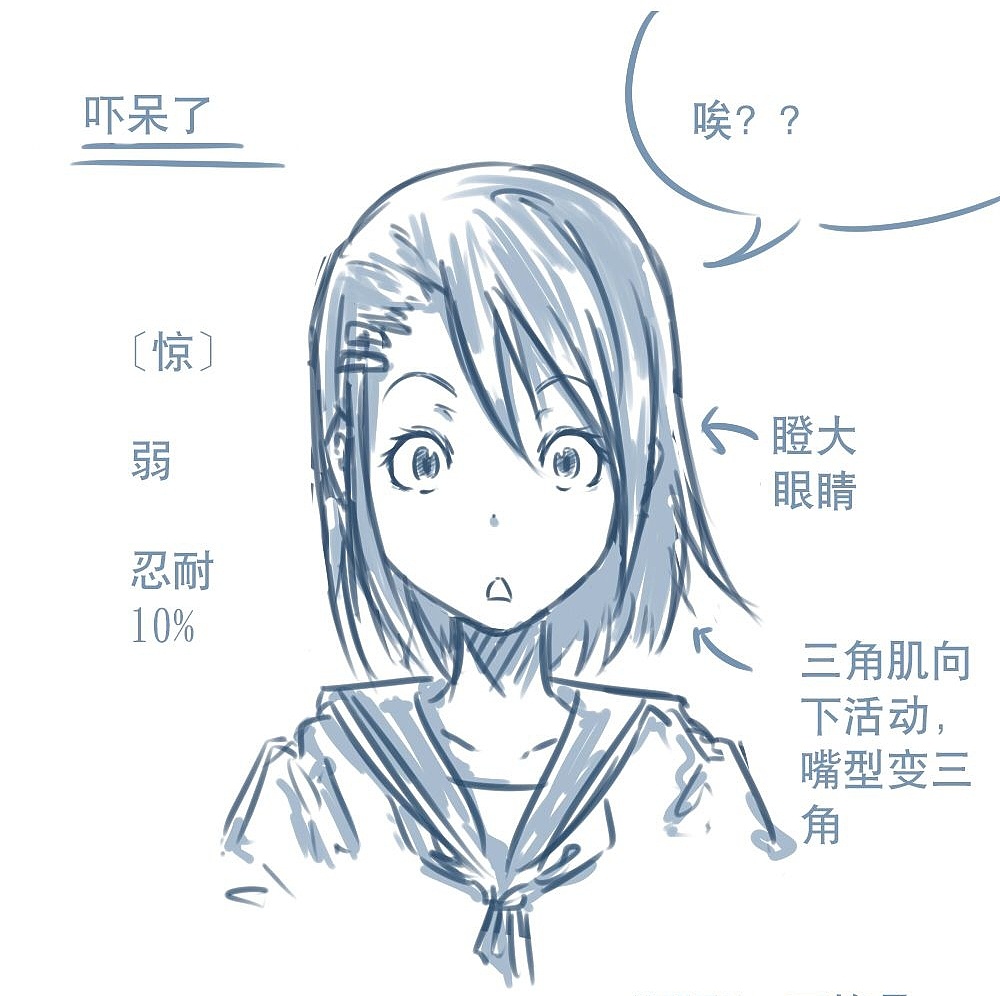「動(dòng)漫設(shè)計(jì)」人物表情大集合之【驚】驚恐萬(wàn)分