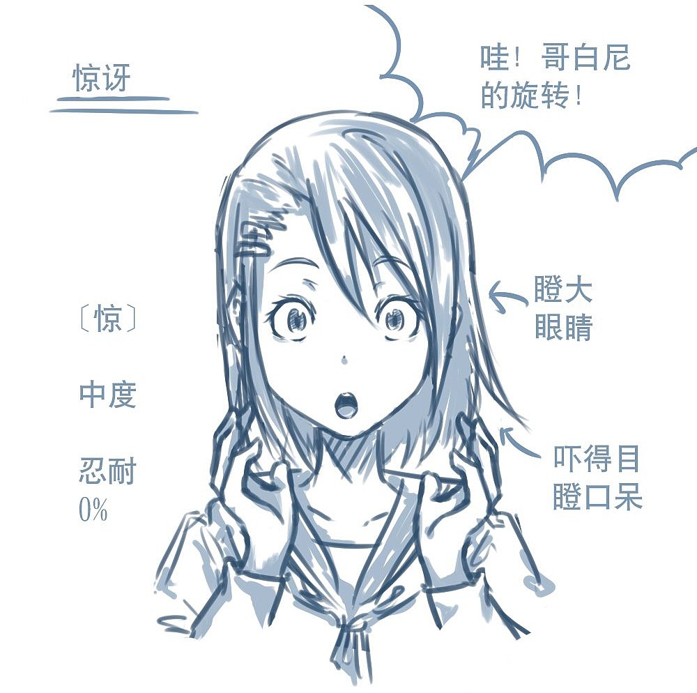 「動(dòng)漫設(shè)計(jì)」人物表情大集合之【驚】驚恐萬(wàn)分