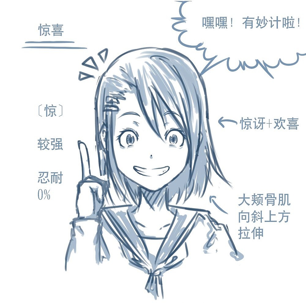 「動(dòng)漫設(shè)計(jì)」人物表情大集合之【驚】驚恐萬(wàn)分