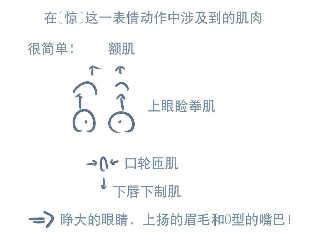 「動(dòng)漫設(shè)計(jì)」人物表情大集合之【驚】驚恐萬(wàn)分