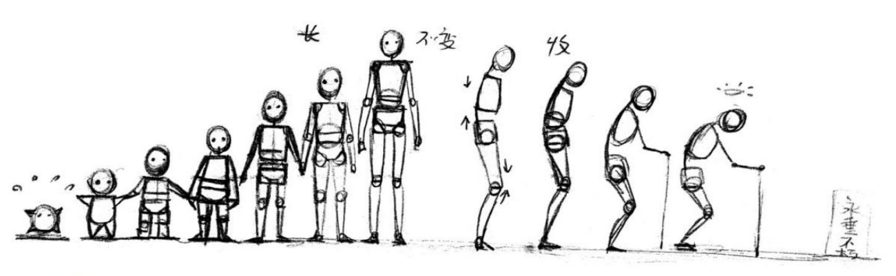 「動(dòng)漫設(shè)計(jì)教程」人體繪畫(huà)基礎(chǔ) part 01 認(rèn)識(shí)骨骼(1) 「動(dòng)漫設(shè)計(jì)教程」人體繪畫(huà)基礎(chǔ) part 01 認(rèn)識(shí)骨骼(1)