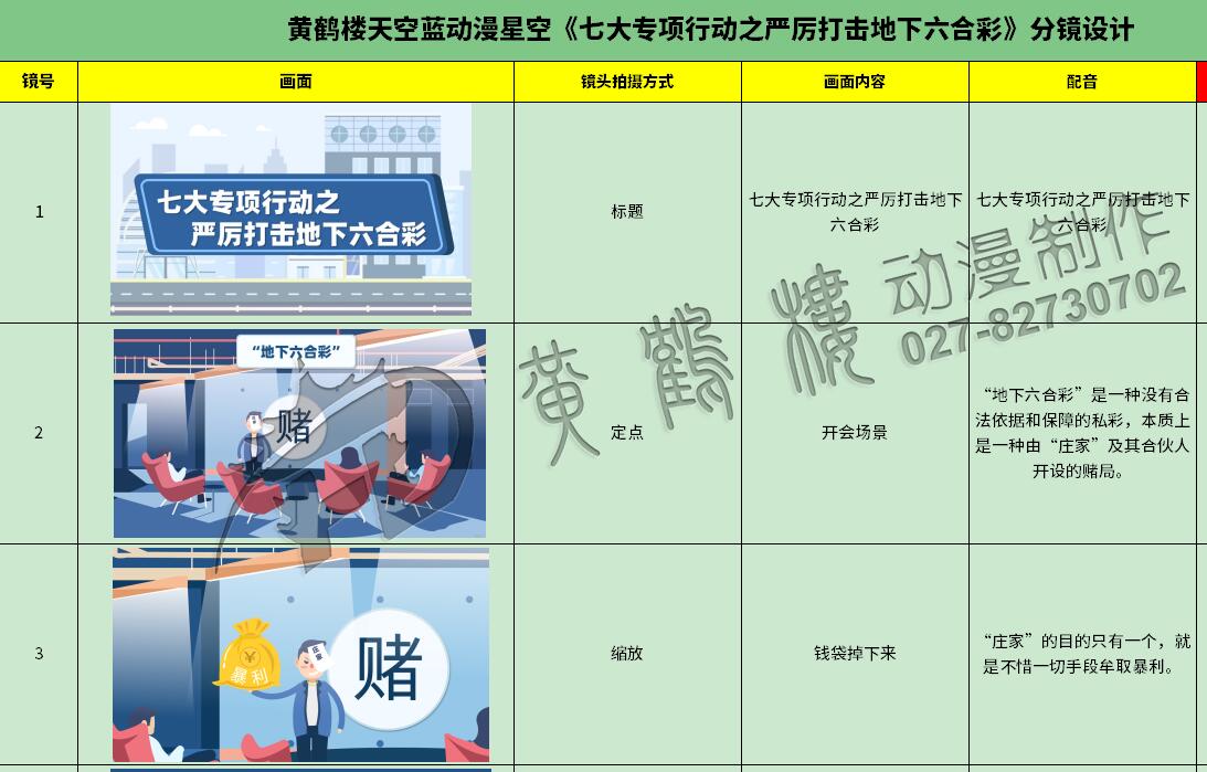 掃黑除惡動畫制作《七大專項(xiàng)行動之嚴(yán)厲打擊地下六合彩》法制動漫宣傳片1-3.jpg 掃黑除惡動畫制作《七大專項(xiàng)行動之嚴(yán)厲打擊地下六合彩》法制動漫宣傳片1-3.jpg