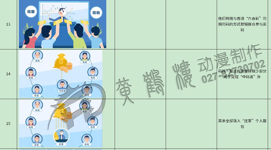 掃黑除惡動畫制作《七大專項(xiàng)行動之嚴(yán)厲打擊地下六合彩》法制動漫宣傳片13-15.jpg 掃黑除惡動畫制作《七大專項(xiàng)行動之嚴(yán)厲打擊地下六合彩》法制動漫宣傳片13-15.jpg