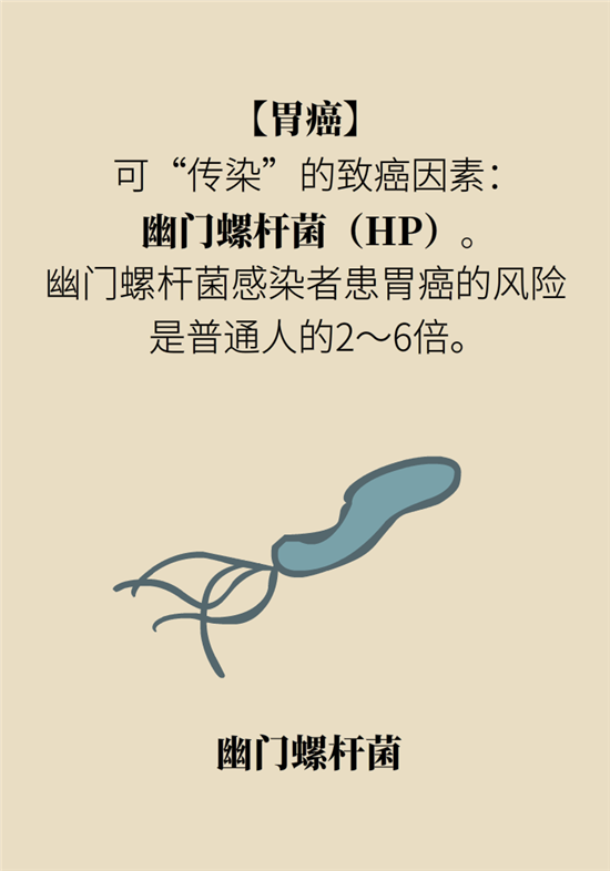 癌癥會(huì)傳染嗎？專家：這些高危因素得注意