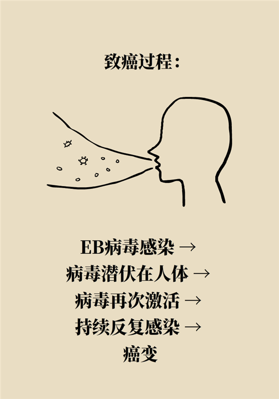 癌癥會(huì)傳染嗎？專家：這些高危因素得注意